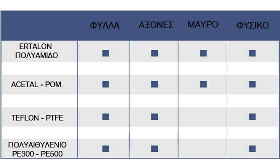 biomhxanika plastika table