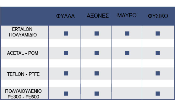 biomhxanika plastika table final