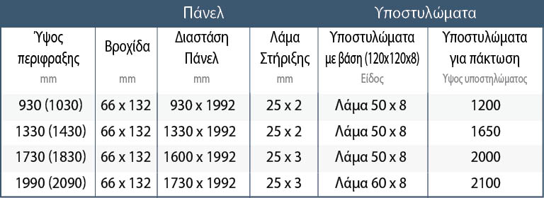 kiklidwmata table final