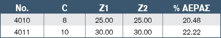 tetragwnes opes Z tbl